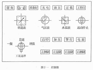 <a href=http://m.essary.cn/saoluche/ target=_blank class=infotextkey>掃路車</a>控制箱面板開關(guān)作用（圖十一）
