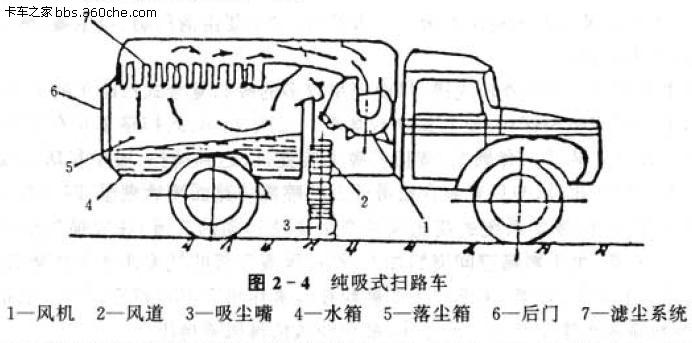 純吸式掃路車(chē)